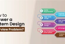 system design interview