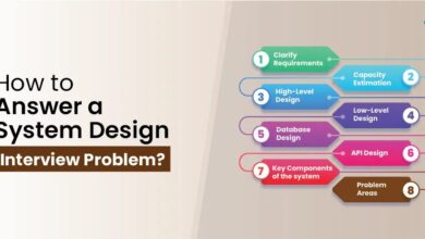 system design interview