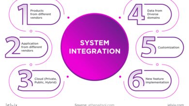 system integration
